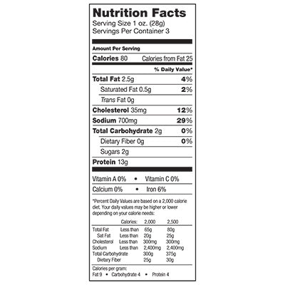 nutfacts